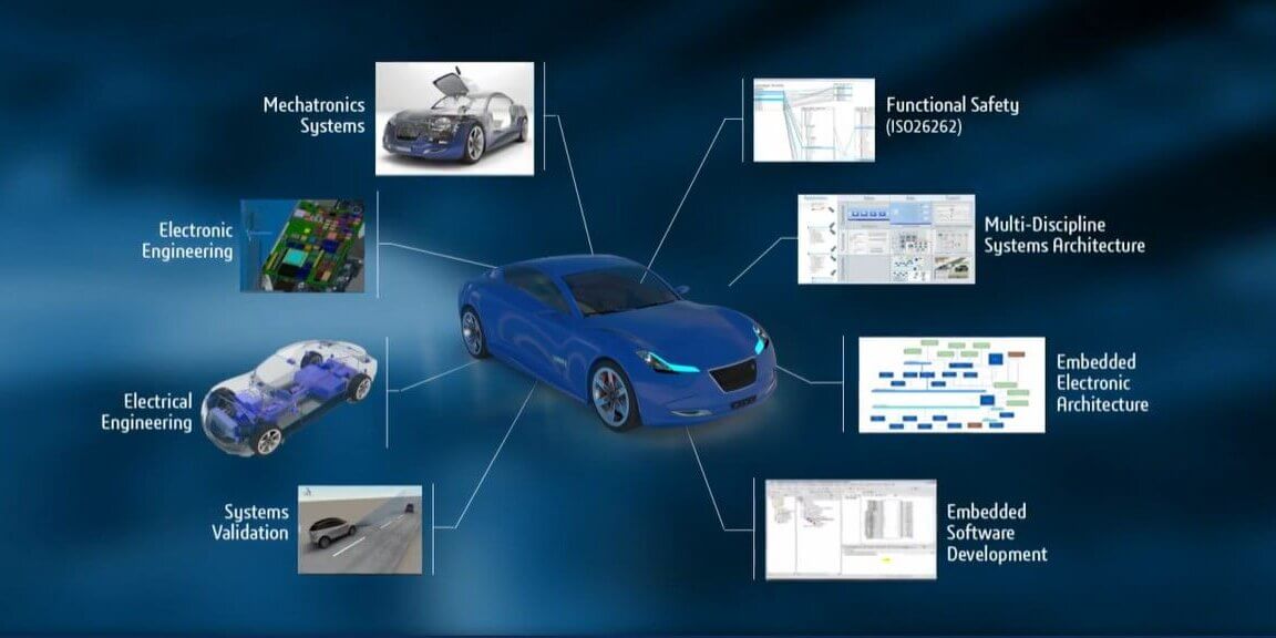 3DEXPERIENCE Systems Engineering