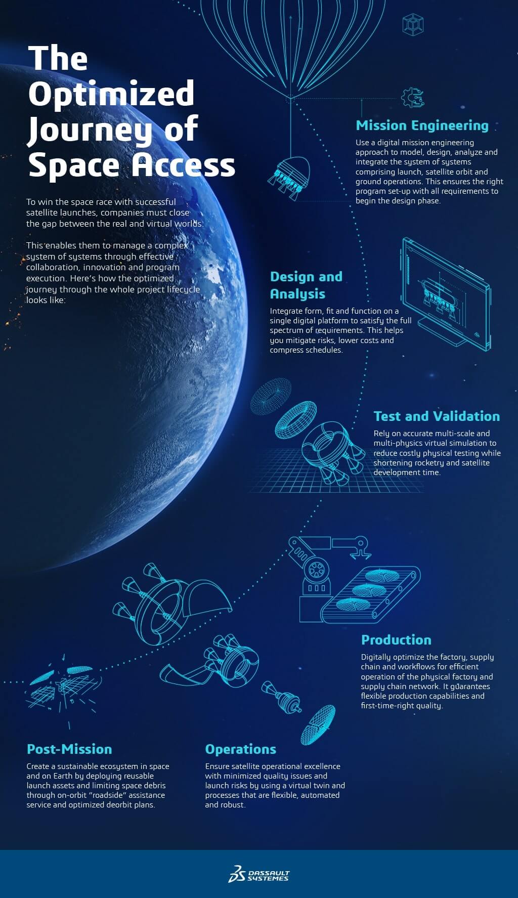New space infographic